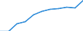 10 Beschäftigte und mehr / Verarbeitendes Gewerbe/Herstellung von Waren, Energieversorgung; Wasserversorgung; Abwasser- und Abfallentsorgung und Beseitigung von Umweltverschmutzungen / Beschäftigte haben Zugang zum Internet für geschäftliche Zwecke / Prozent der Beschäftigten, die Computer verwenden / Bulgarien