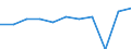 10 Beschäftigte und mehr / Verarbeitendes Gewerbe/Herstellung von Waren, Energieversorgung; Wasserversorgung; Abwasser- und Abfallentsorgung und Beseitigung von Umweltverschmutzungen / Beschäftigte haben Zugang zum Internet für geschäftliche Zwecke / Prozent der Beschäftigten, die Computer verwenden / Tschechien