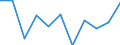 10 Beschäftigte und mehr / Verarbeitendes Gewerbe/Herstellung von Waren, Energieversorgung; Wasserversorgung; Abwasser- und Abfallentsorgung und Beseitigung von Umweltverschmutzungen / Beschäftigte haben Zugang zum Internet für geschäftliche Zwecke / Prozent der Beschäftigten, die Computer verwenden / Estland