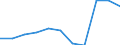 10 Beschäftigte und mehr / Verarbeitendes Gewerbe/Herstellung von Waren, Energieversorgung; Wasserversorgung; Abwasser- und Abfallentsorgung und Beseitigung von Umweltverschmutzungen / Beschäftigte haben Zugang zum Internet für geschäftliche Zwecke / Prozent der Beschäftigten, die Computer verwenden / Irland