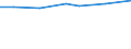 10 Beschäftigte und mehr / Verarbeitendes Gewerbe/Herstellung von Waren, Energieversorgung; Wasserversorgung; Abwasser- und Abfallentsorgung und Beseitigung von Umweltverschmutzungen / Beschäftigte haben Zugang zum Internet für geschäftliche Zwecke / Prozent der Beschäftigten, die Computer verwenden / Griechenland