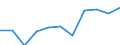 10 Beschäftigte und mehr / Verarbeitendes Gewerbe/Herstellung von Waren, Energieversorgung; Wasserversorgung; Abwasser- und Abfallentsorgung und Beseitigung von Umweltverschmutzungen / Beschäftigte haben Zugang zum Internet für geschäftliche Zwecke / Prozent der Beschäftigten, die Computer verwenden / Zypern