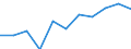 10 persons employed or more / Manufacturing, electricity, gas, steam and air conditioning; water supply, sewerage, waste management and remediation activities / Persons employed have access to the internet for business purposes / Percentage of persons employed using a computer / Hungary