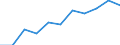 10 Beschäftigte und mehr / Verarbeitendes Gewerbe/Herstellung von Waren, Energieversorgung; Wasserversorgung; Abwasser- und Abfallentsorgung und Beseitigung von Umweltverschmutzungen / Beschäftigte haben Zugang zum Internet für geschäftliche Zwecke / Prozent der Beschäftigten, die Computer verwenden / Niederlande