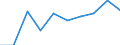 10 Beschäftigte und mehr / Verarbeitendes Gewerbe/Herstellung von Waren, Energieversorgung; Wasserversorgung; Abwasser- und Abfallentsorgung und Beseitigung von Umweltverschmutzungen / Beschäftigte haben Zugang zum Internet für geschäftliche Zwecke / Prozent der Beschäftigten, die Computer verwenden / Portugal