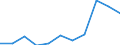 10 Beschäftigte und mehr / Verarbeitendes Gewerbe/Herstellung von Waren, Energieversorgung; Wasserversorgung; Abwasser- und Abfallentsorgung und Beseitigung von Umweltverschmutzungen / Beschäftigte haben Zugang zum Internet für geschäftliche Zwecke / Prozent der Beschäftigten, die Computer verwenden / Slowenien