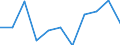 10 persons employed or more / Manufacturing, electricity, gas, steam and air conditioning; water supply, sewerage, waste management and remediation activities / Persons employed have access to the internet for business purposes / Percentage of persons employed using a computer / Norway