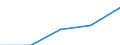 10 Beschäftigte und mehr / Verarbeitendes Gewerbe/Herstellung von Waren, Energieversorgung; Wasserversorgung; Abwasser- und Abfallentsorgung und Beseitigung von Umweltverschmutzungen / Beschäftigte, denen tragbare Geräte für geschäftliche Zwecke zur Verfügung gestellt werden, die mobilen Internetzugang über ein Mobilfunknetz ermöglichen (ab 2018) / Prozent der Beschäftigung insgesamt / Europäische Union - 27 Länder (ab 2020)