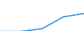 10 persons employed or more / Manufacturing, electricity, gas, steam and air conditioning; water supply, sewerage, waste management and remediation activities / Persons employed, which were provided a portable device that allows internet connection via mobile telephone networks, for business purpose (as of 2018) / Percentage of total employment / Bulgaria