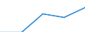 10 Beschäftigte und mehr / Verarbeitendes Gewerbe/Herstellung von Waren, Energieversorgung; Wasserversorgung; Abwasser- und Abfallentsorgung und Beseitigung von Umweltverschmutzungen / Beschäftigte, denen tragbare Geräte für geschäftliche Zwecke zur Verfügung gestellt werden, die mobilen Internetzugang über ein Mobilfunknetz ermöglichen (ab 2018) / Prozent der Beschäftigung insgesamt / Deutschland