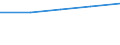 10 Beschäftigte und mehr / Verarbeitendes Gewerbe/Herstellung von Waren, Energieversorgung; Wasserversorgung; Abwasser- und Abfallentsorgung und Beseitigung von Umweltverschmutzungen / Beschäftigte, denen tragbare Geräte für geschäftliche Zwecke zur Verfügung gestellt werden, die mobilen Internetzugang über ein Mobilfunknetz ermöglichen (ab 2018) / Prozent der Beschäftigung insgesamt / Estland