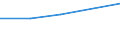 10 Beschäftigte und mehr / Verarbeitendes Gewerbe/Herstellung von Waren, Energieversorgung; Wasserversorgung; Abwasser- und Abfallentsorgung und Beseitigung von Umweltverschmutzungen / Beschäftigte, denen tragbare Geräte für geschäftliche Zwecke zur Verfügung gestellt werden, die mobilen Internetzugang über ein Mobilfunknetz ermöglichen (ab 2018) / Prozent der Beschäftigung insgesamt / Griechenland