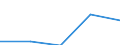 From 0 to 1 person employed / All activities, without financial sector / Persons employed have access to the internet for business purposes / Percentage of total employment / Germany