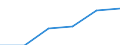 From 0 to 9 persons employed / All activities, without financial sector / Persons employed have access to the internet for business purposes / Percentage of total employment / Germany