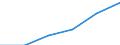 0 bis 9 Beschäftigte / Alle Aktivitäten, ohne Finanzsektor / Beschäftigte haben Zugang zum Internet für geschäftliche Zwecke / Prozent der Beschäftigung insgesamt / Spanien