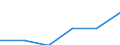 From 0 to 9 persons employed / All activities, without financial sector / Persons employed have access to the internet for business purposes / Percentage of total employment / Portugal