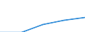 From 0 to 9 persons employed / All activities, without financial sector / Persons employed, which were provided a portable device that allows internet connection via mobile telephone networks, for business purpose (as of 2018) / Percentage of total employment / Spain