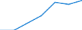 1 bis 4 Beschäftigte / Alle Aktivitäten, ohne Finanzsektor / Beschäftigte haben Zugang zum Internet für geschäftliche Zwecke / Prozent der Beschäftigung insgesamt / Deutschland