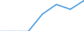 1 bis 9 Beschäftigte / Alle Aktivitäten, ohne Finanzsektor / Beschäftigte haben Zugang zum Internet für geschäftliche Zwecke / Prozent der Beschäftigung insgesamt / Deutschland