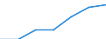 1 bis 9 Beschäftigte / Alle Aktivitäten, ohne Finanzsektor / Beschäftigte haben Zugang zum Internet für geschäftliche Zwecke / Prozent der Beschäftigung insgesamt / Portugal