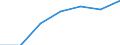 From 1 to 9 persons employed / All activities, without financial sector / Persons employed have access to the internet for business purposes / Percentage of total employment / Slovakia