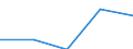 From 2 to 9 persons employed / All activities, without financial sector / Persons employed have access to the internet for business purposes / Percentage of total employment / Belgium