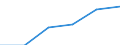 From 2 to 9 persons employed / All activities, without financial sector / Persons employed have access to the internet for business purposes / Percentage of total employment / Germany