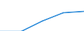 From 2 to 9 persons employed / All activities, without financial sector / Persons employed have access to the internet for business purposes / Percentage of total employment / Netherlands