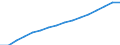 Prozent der Personen / Alle Personen / Internet-Nutzung: Internet-Banking / Europäische Union - 27 Länder (ab 2020)