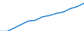 Prozent der Personen / Alle Personen / Internet-Nutzung: Internet-Banking / Europäische Union - 28 Länder (2013-2020)