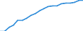 Prozent der Personen / Alle Personen / Internet-Nutzung: Internet-Banking / Dänemark