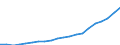 Percentage of individuals / All Individuals / Internet use: Internet banking / Greece