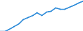 Prozent der Personen / Alle Personen / Internet-Nutzung: Internet-Banking / Lettland