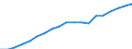 Percentage of individuals / All Individuals / Internet use: Internet banking / Poland