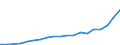 Prozent der Personen / Alle Personen / Internet-Nutzung: Internet-Banking / Rumänien