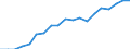 Prozent der Personen / Alle Personen / Internet-Nutzung: Internet-Banking / Slowakei