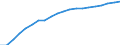 Prozent der Personen / Alle Personen / Internet-Nutzung: Internet-Banking / Finnland