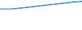 Prozent der Personen / Alle Personen / Internet-Nutzung: Internet-Banking / Schweiz