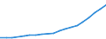 Percentage of individuals / All Individuals / Internet use: Internet banking / Türkiye