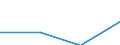 Prozent der Personen / Alle Personen / Internet-Nutzung: Internet-Banking / Kosovo (gemäß der Resolution 1244/99 des Sicherheitsrates der Vereinten Nationen)