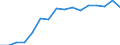 Prozent der Personen / Alle Personen / Internet-Nutzung: Verkauf von Waren und Dienstleistungen / Europäische Union - 27 Länder (ab 2020)