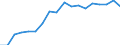 Prozent der Personen / Alle Personen / Internet-Nutzung: Verkauf von Waren und Dienstleistungen / Euroraum (EA11-1999, EA12-2001, EA13-2007, EA15-2008, EA16-2009, EA17-2011, EA18-2014, EA19-2015, EA20-2023)