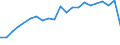 Percentage of individuals / All Individuals / Internet use: selling goods or services / Germany