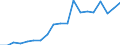 Percentage of individuals / All Individuals / Internet use: selling goods or services / Estonia