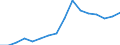 Percentage of individuals / All Individuals / Internet use: selling goods or services / Croatia