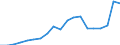 Percentage of individuals / All Individuals / Internet use: selling goods or services / Hungary