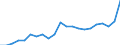 Percentage of individuals / All Individuals / Internet use: selling goods or services / Austria