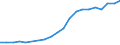 Percentage of individuals / All Individuals / Internet use: selling goods or services / Portugal