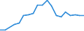 Percentage of individuals / All Individuals / Internet use: selling goods or services / Slovenia