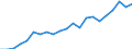 Percentage of individuals / All Individuals / Internet use: selling goods or services / Finland